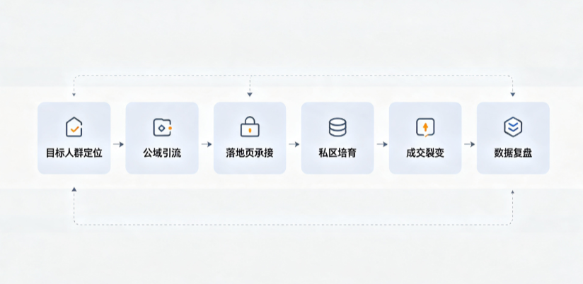 临朐县AI 搜索获客深度解析：把握生成式搜索红利，抢占 AI 智能体流量入口
