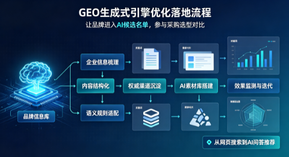 临朐县B端采购决策：GEO优化藏着哪些全新机会？
