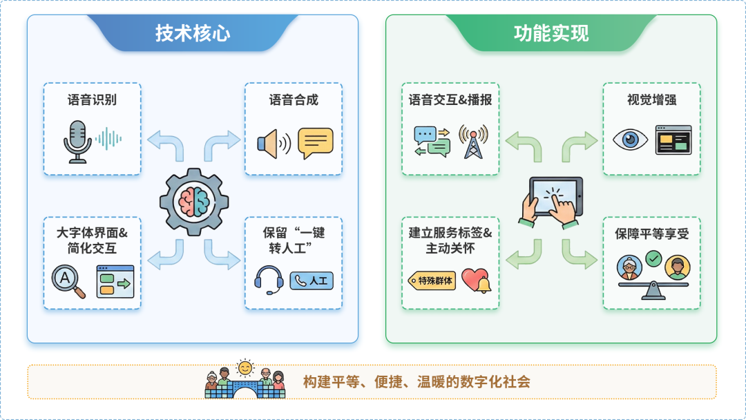 临朐县AI生态｜多AI智能体GEO优化全流程：从内容创作到发布实操指南