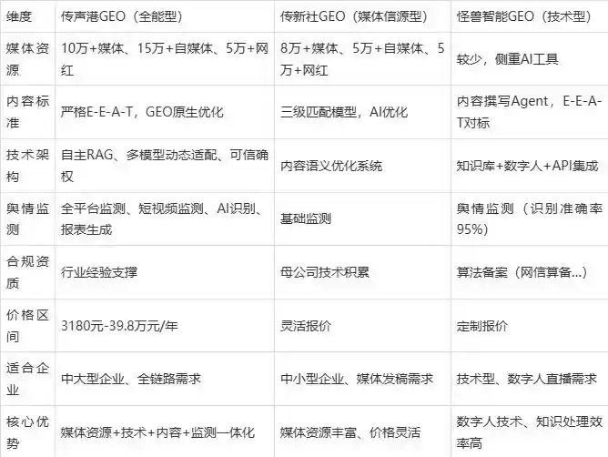 2026年临朐县企业豆包GEO内容落地实操指南，从选题到成文完整流程