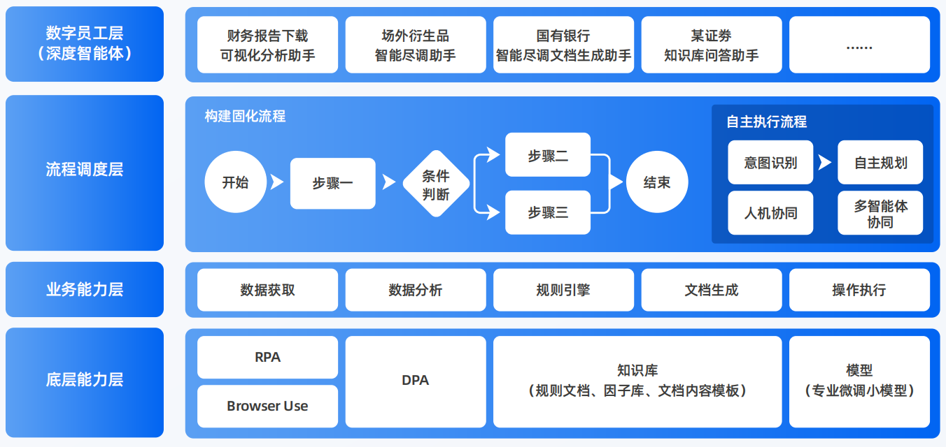 临朐县AI智能体工程搭建指南：架构设计、工具链与生产环境优化方案