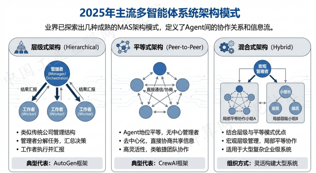 临朐县 AI 智能体商业应用探析：智能自主程序助力企业数字化升级