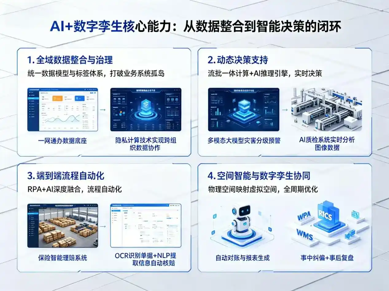 AI大模型落地优化服务｜解决临朐县企业大模型响应慢、输出不准、成本偏高问题