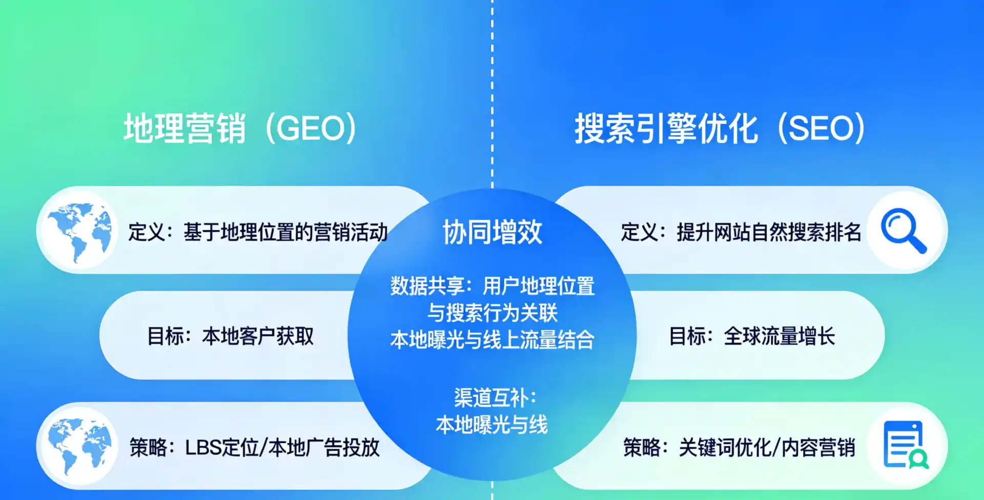 立足临朐县，从用户需求与流量逻辑，解读GEO优化的落地价值与应用前景