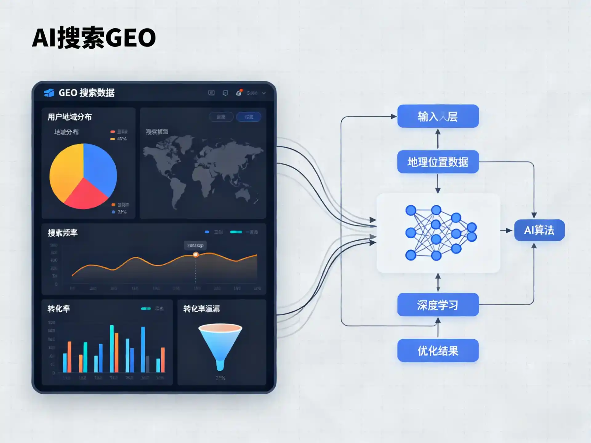 临朐县GEO优化服务商该如何筛选？生成式引擎优化行业实践观察